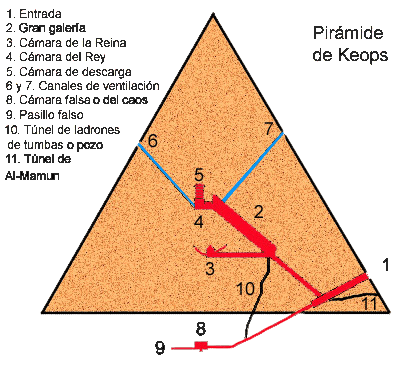 Mapa - Plano de la Pir�mide de Keops