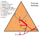 Pir&aacute;mide de Keops
